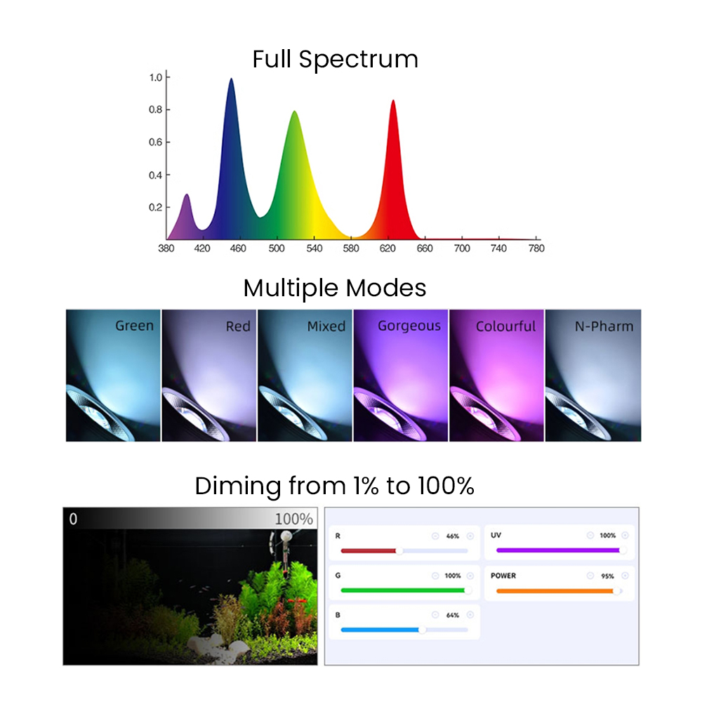 Full Spectrum Bluetooth 3.0 Ap - Aquarium Planted Plants review and price