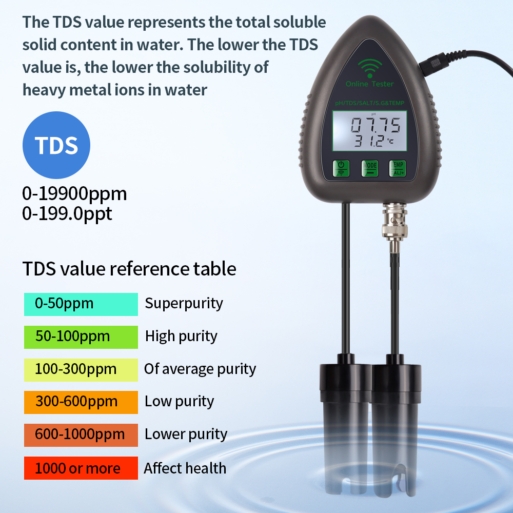 Tuya WiFi 5 in1 Water Quality  - Planted Aquarium Test Kit review and price