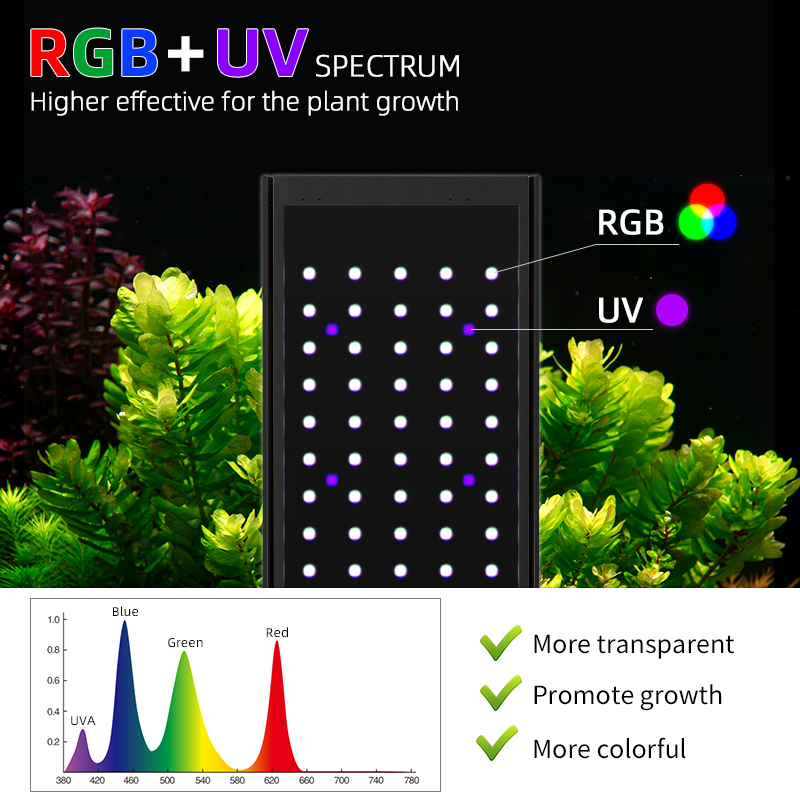 WEEKAQUA P1200 PRO APP Control - Aquarium Plant Growth Light review and price