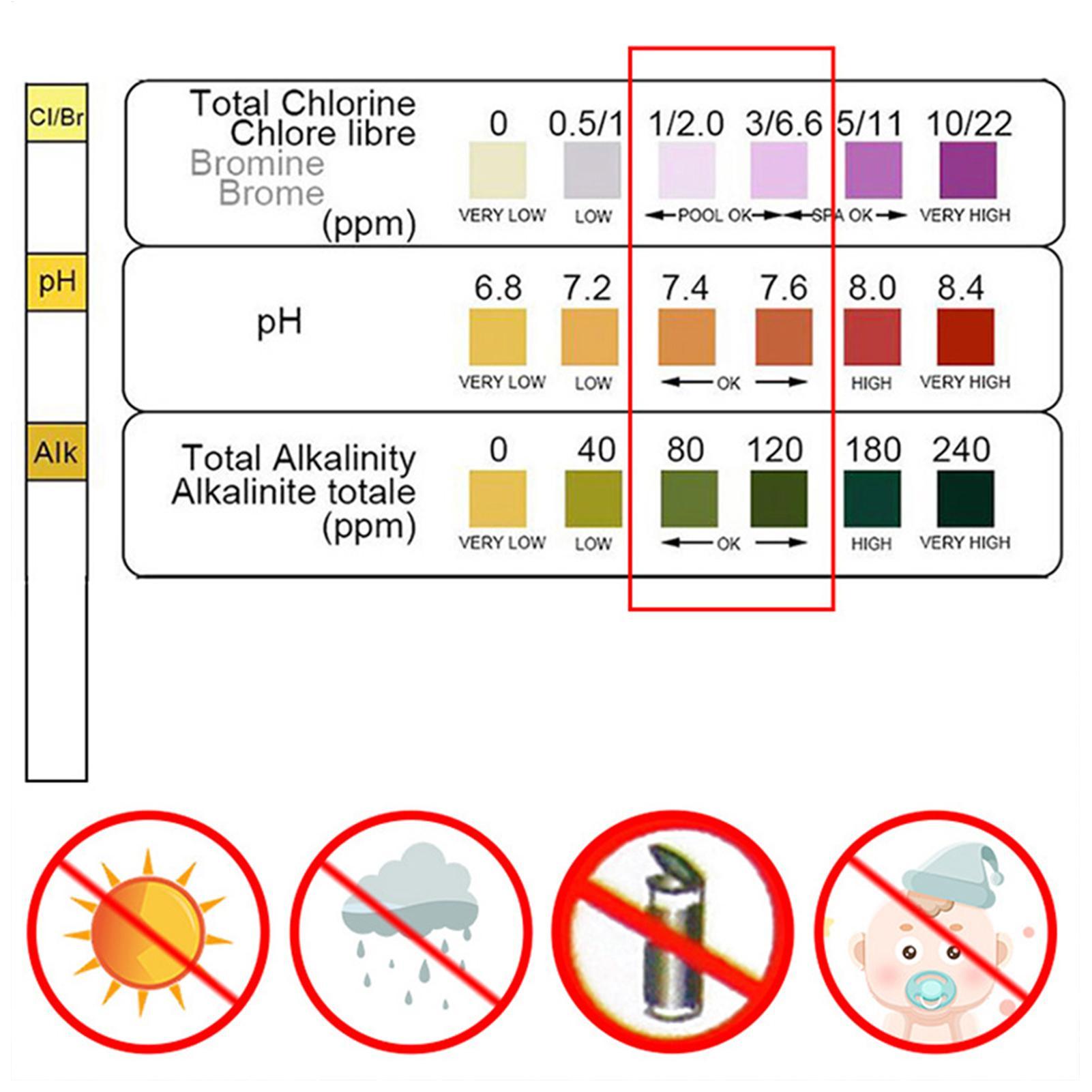 Water Quality Test Kit 50 Stri - Planted Aquarium Test Kit review and price